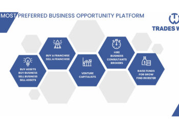 BusinessDeals: Find Businesses for Sale and Investment Franchise for sale tradesworld