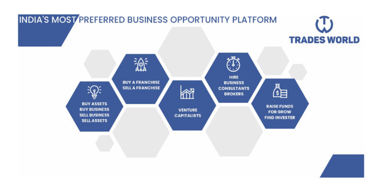 BusinessDeals: Find Businesses for Sale and Investment Franchise for sale tradesworld